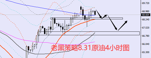 老黑策略:8.31原油分析策略