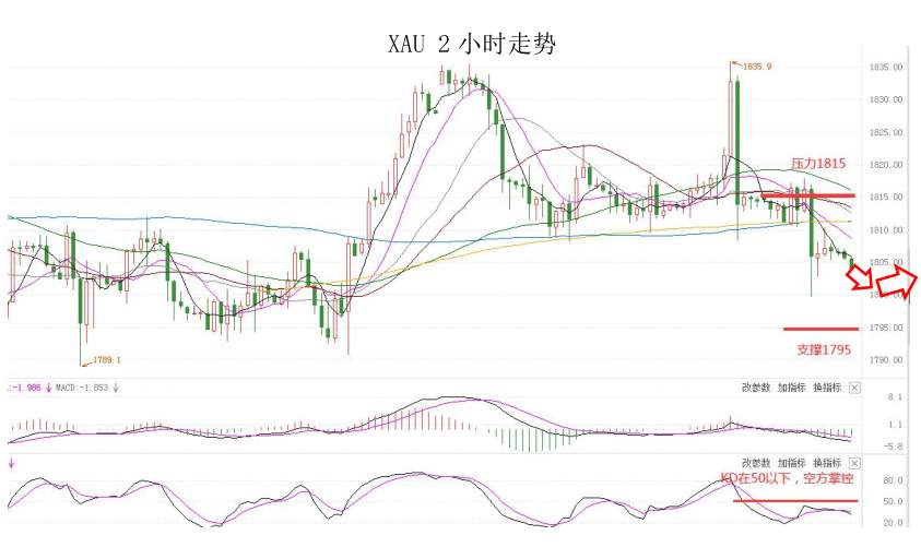 MultiBank：大通快讯|美国非美数据来袭，注意市场波动