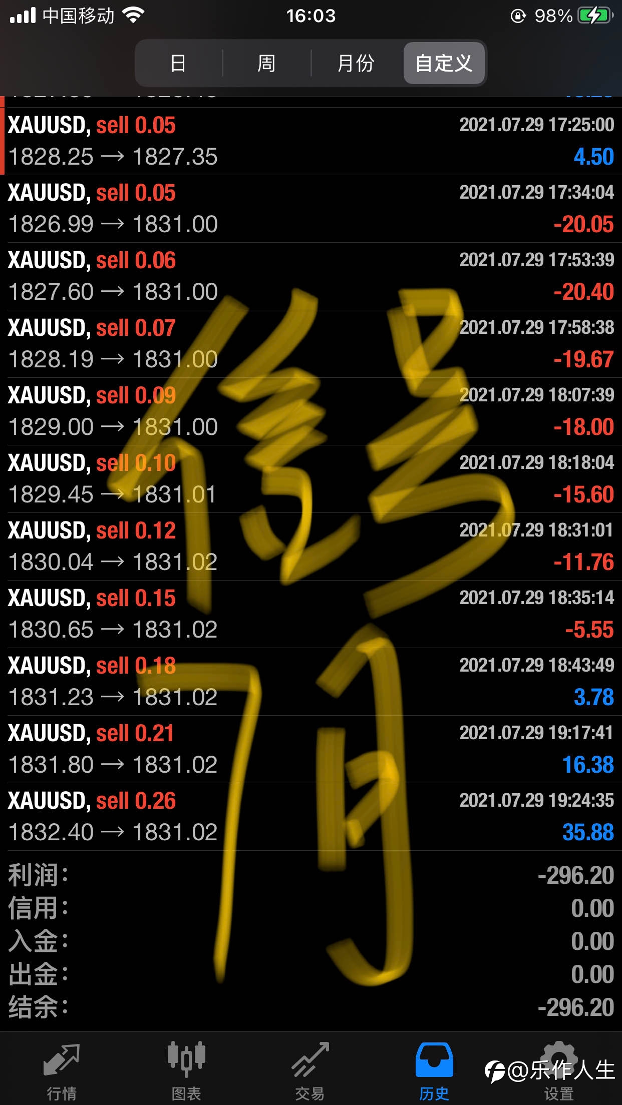 总结七月展望八月