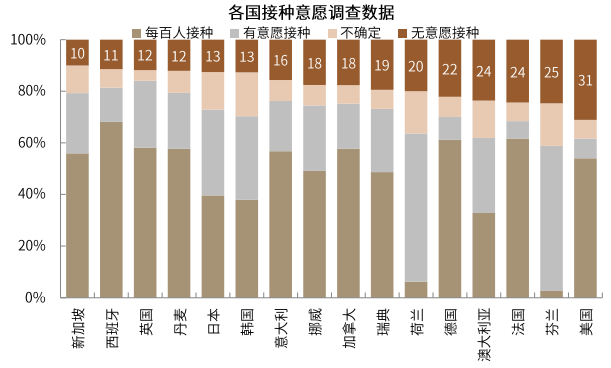 疫情新形势下的抗疫模式与资产含义