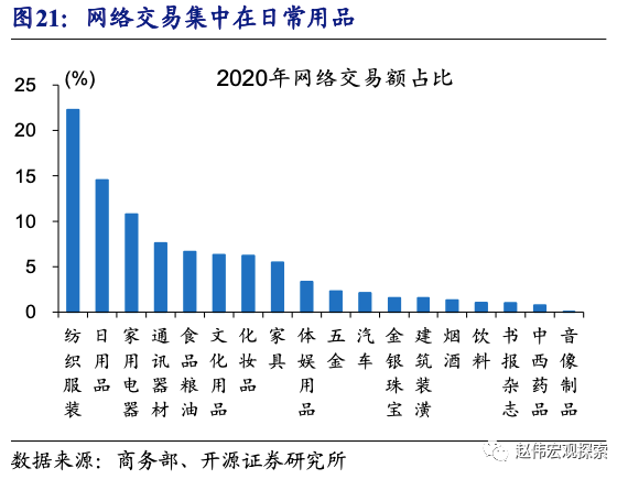 全球大通胀下，中国能否独善其身？