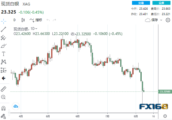 “闪崩”后黄金下一重要考验来临!黄金、白银、原油最新操作策略