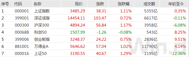 美联储政策或有变!美股、大宗全线下挫!A股“牛市旗手”券商重振人气,市场还能高歌向上?