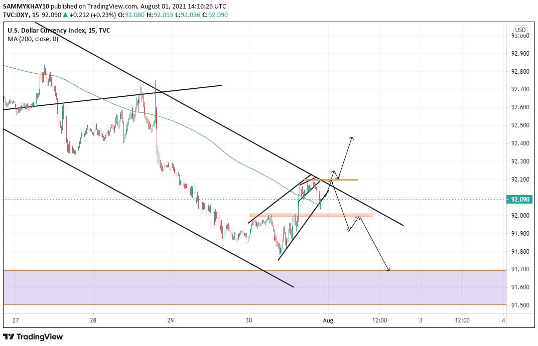 This is what I see on DXY today, SUNDAY