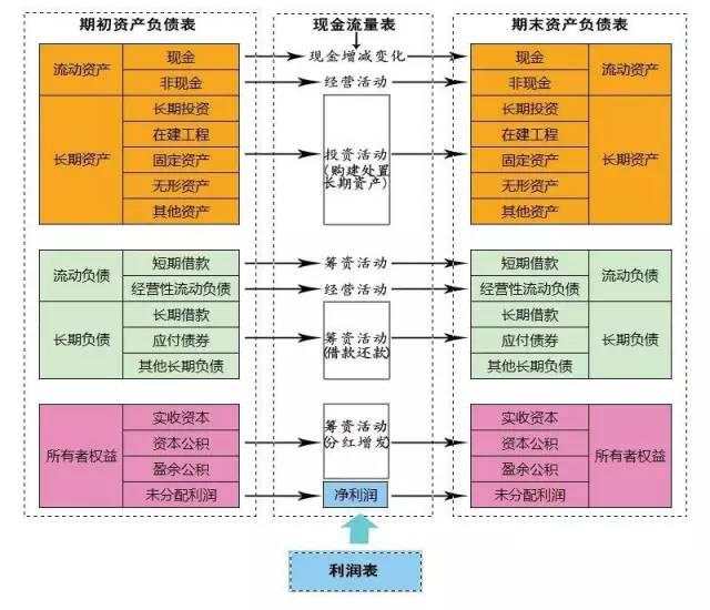 一张图看懂财务报表分析（含最全财务分析模型和公式大全）