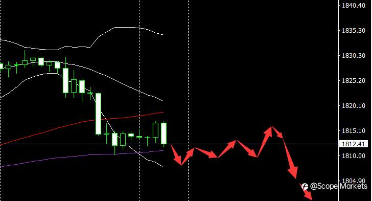 SCOPE MARKETS【市场早评】丨2021.08.02