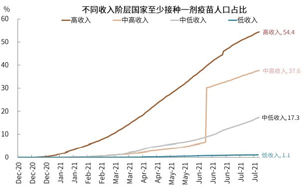 疫情新形势下的抗疫模式与资产含义