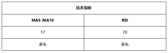 ATFX早评0802:纳指高位盘整,黄金反弹波段较难延续