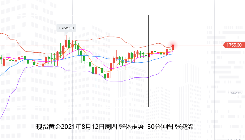 张尧浠：美缩表预期减弱、黄金震荡收涨仍看走高