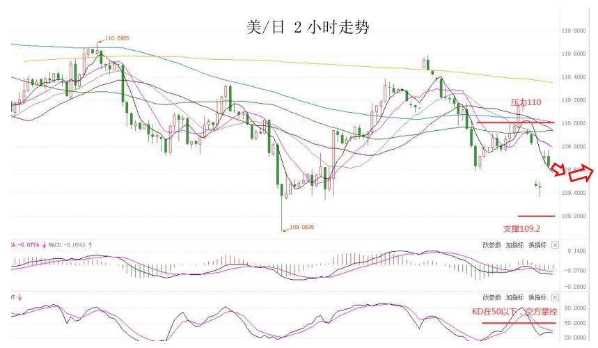 MultiBank：大通快讯|今日重点关注美国、德国制造业数据