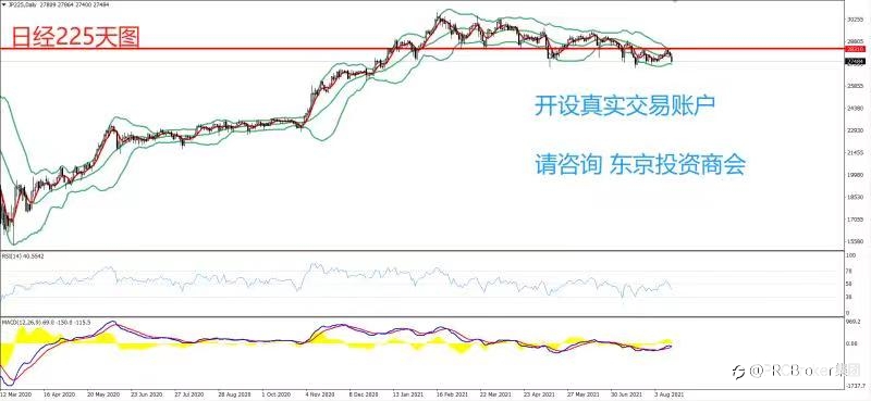 PRCBroker：20210816 今日汇评