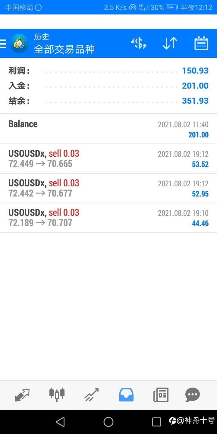 8月开门红!