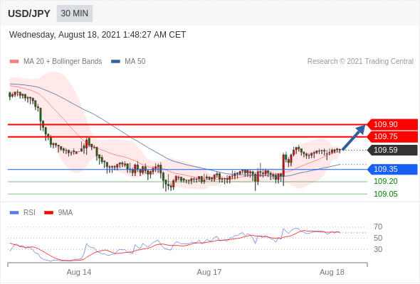 每日分析｜8/18 Trading Central 技术点评