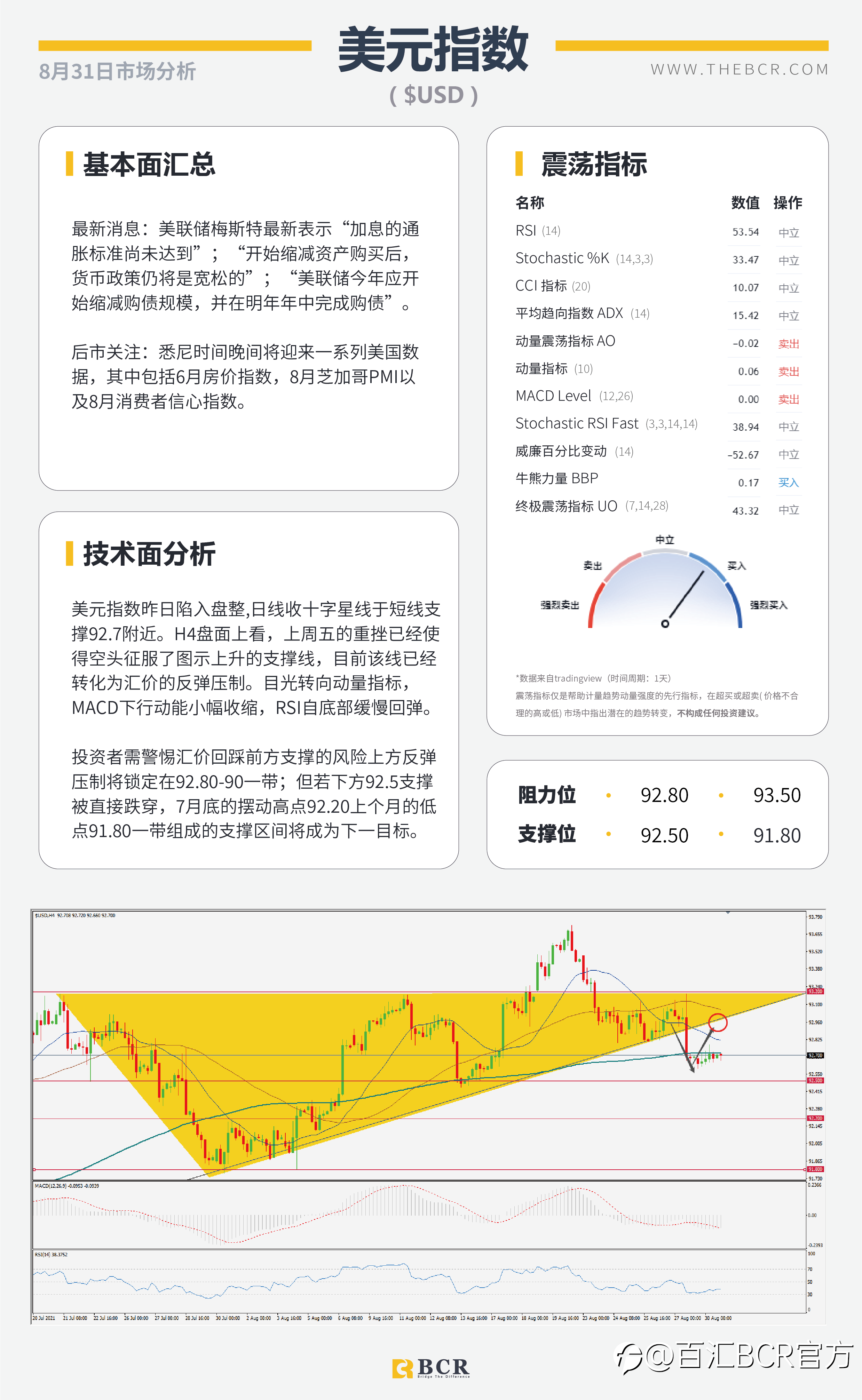 【BCR今日市场分析2021.8.31】汇市周一交投清淡 OPEC面临增产定夺