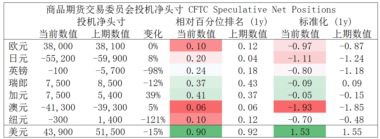 MultiBank：大通金融快讯|美元整体仍然较强，但过强以后难免有停歇