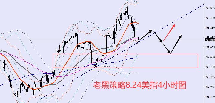 老黑策略:8.24外汇分析策略