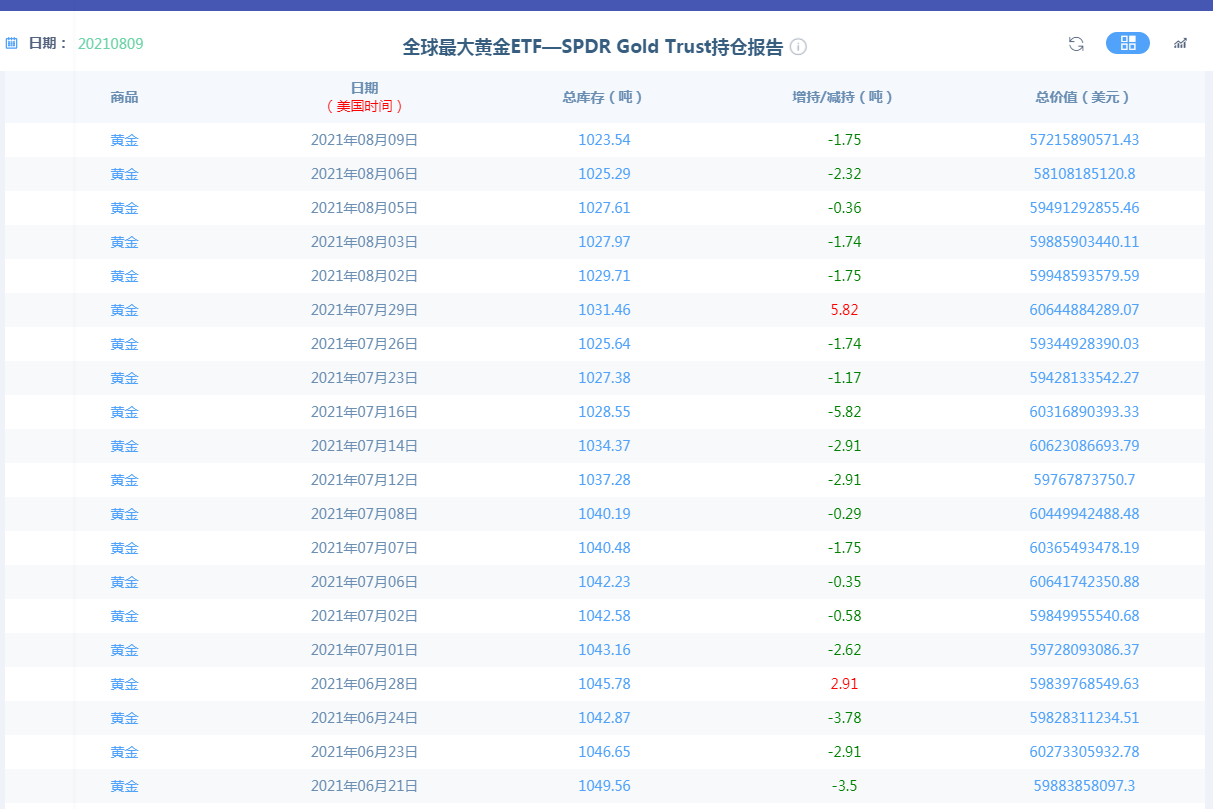 金市大鲤:8.10黄金多头最后的希望,鲍威尔继续放鸽