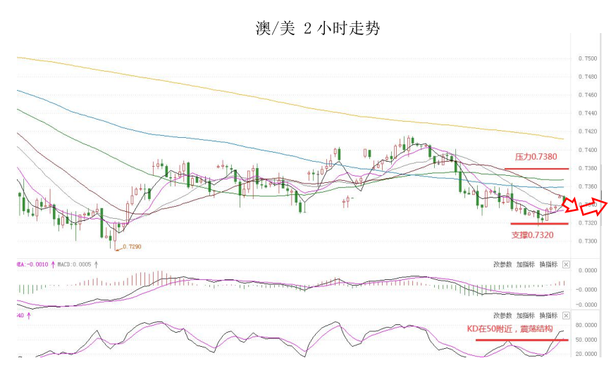 MultiBank：大通金融快讯|美元整体仍然较强，但过强以后难免有停歇