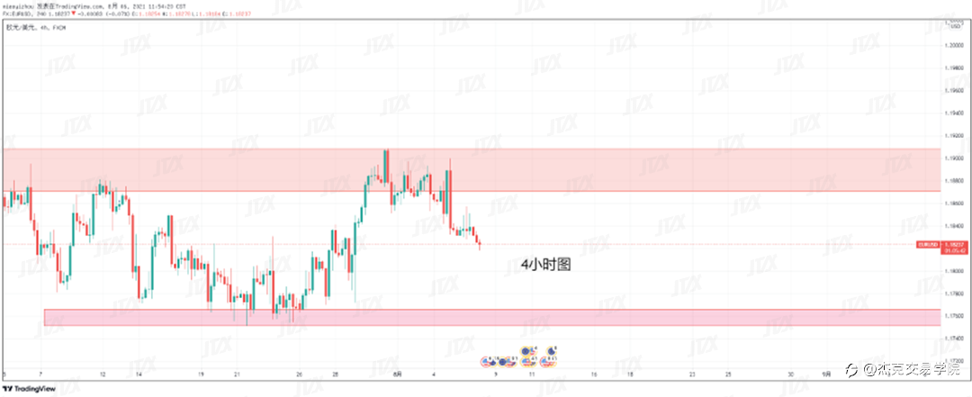 [8月6日策略]黄金/原油/英镑/欧元/美日/澳元/标普/BTC/ETH