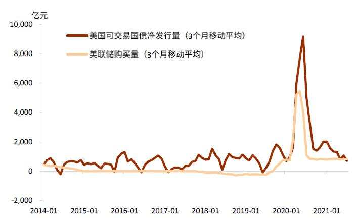 实际利率9月将反弹,谁受益?