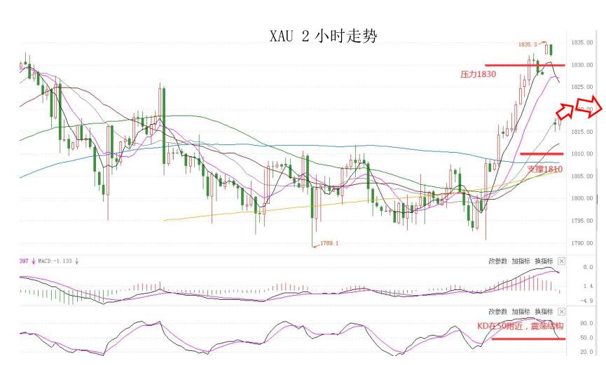 MultiBank：大通快讯|今日重点关注美国、德国制造业数据