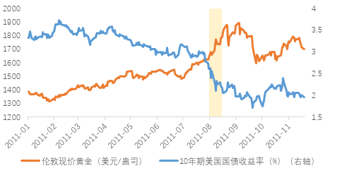 美国再陷债务上限危机,对市场有何影响?