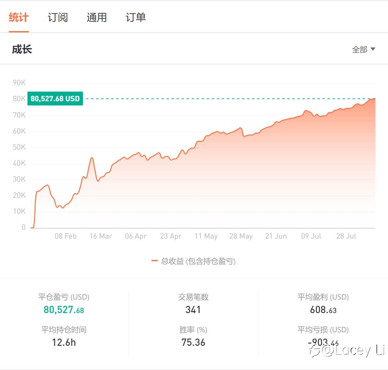 每周复盘: