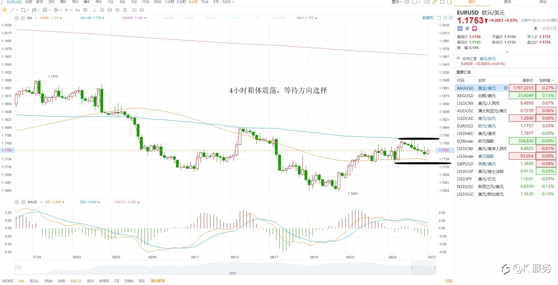 KCM柯尔凯思-0827黄金原油外汇每日行情分析
