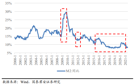中国核心资产是否存在长期估值溢价?