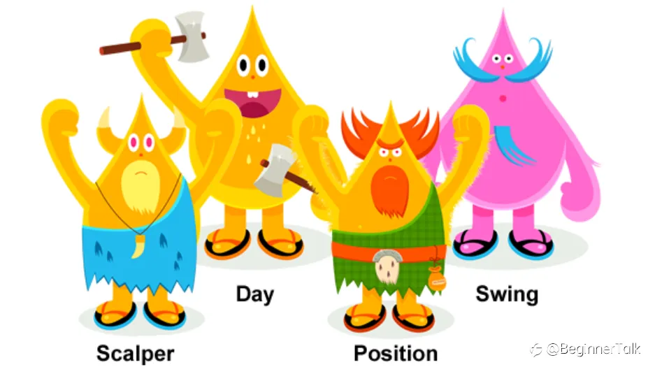 What Type of Forex Trader Are You?