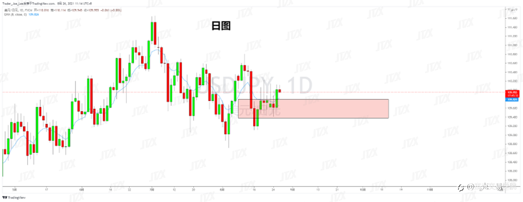 [8月26日策略]黄金/原油/英镑/欧元/美日/澳元/标普/BTC/ETH