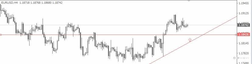 2021.8.3黄金外汇行情分析