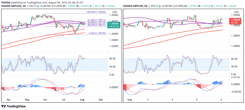 GBP/USD