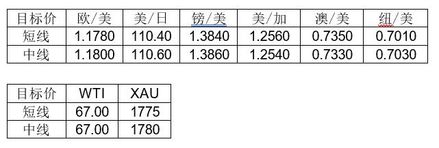 MultiBank大通金融快讯|非美货币反弹或许仍未结束,美元短暂有停歇