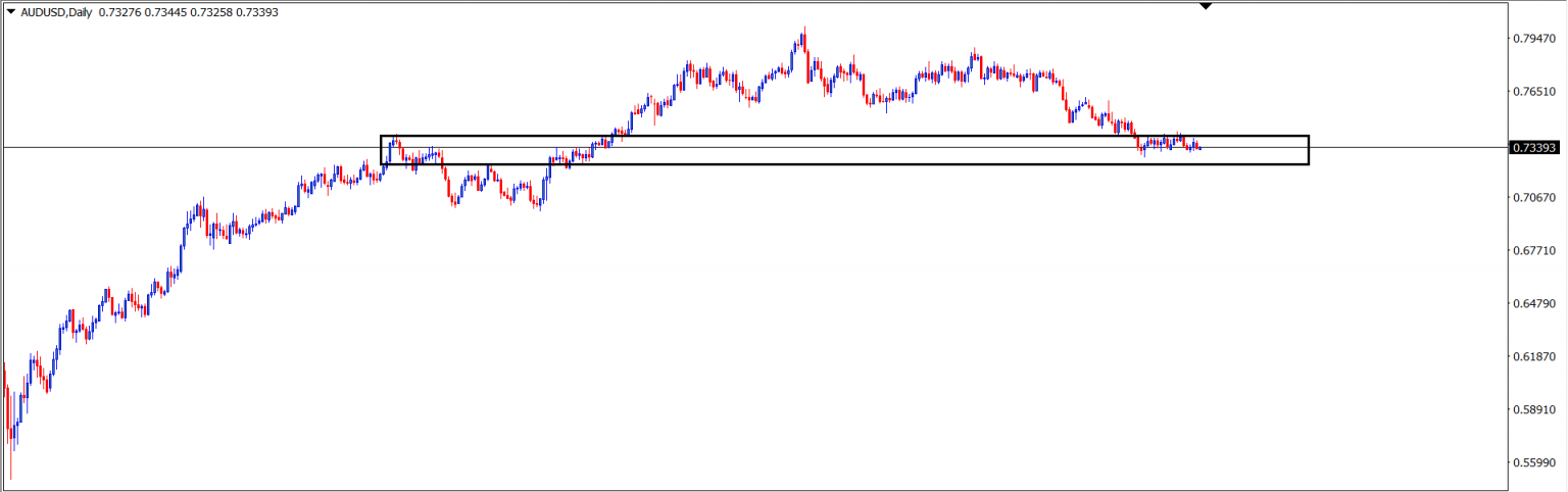 AUD/USD : Analisa Teknikal Harian 13 Agustus 2021