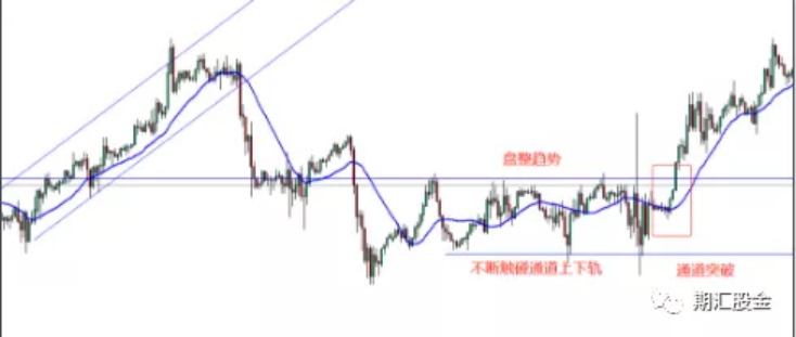 疯狂赚钱的交易大神,都是用这个震荡交易法盈利的