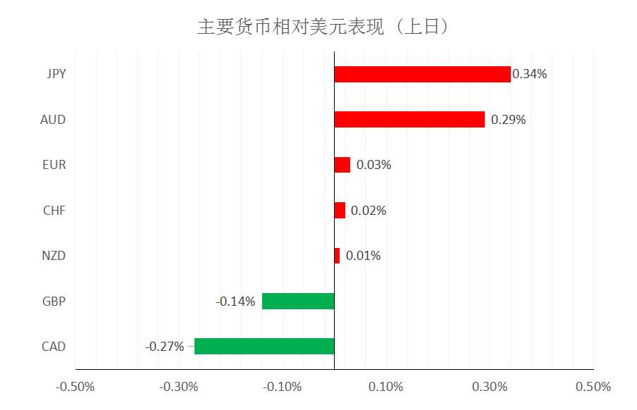 MultiBank：大通快讯|澳洲联储公布利率决议在即，注意市场...
