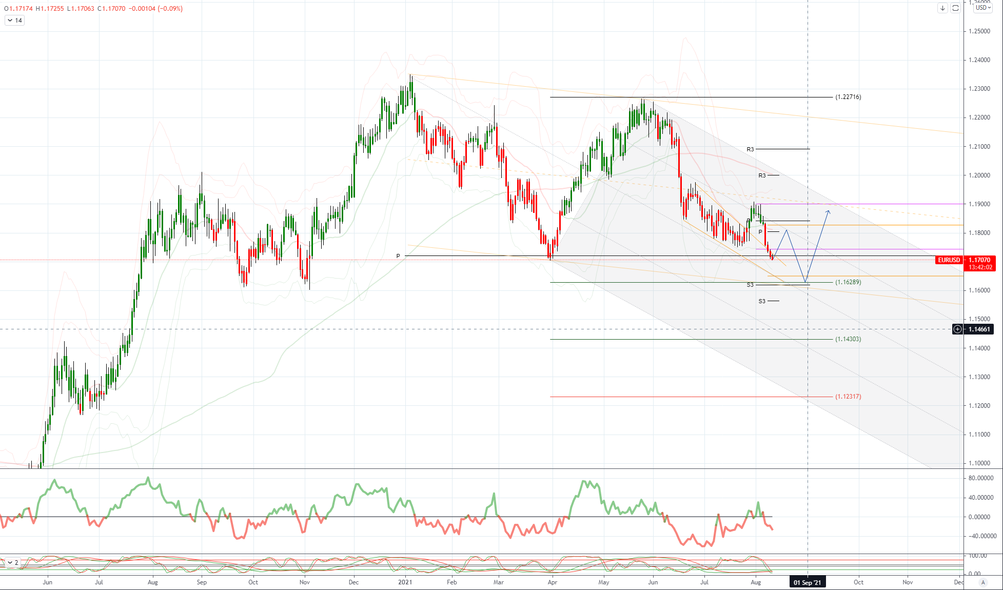 2021年8月11日——每日市场观点