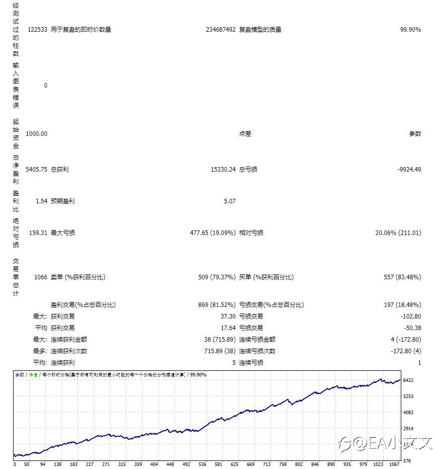 #4号策略详细介绍