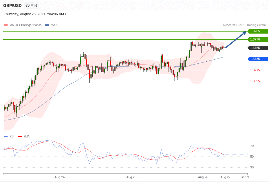 每日分析|8/26 Trading Central 技术点评
