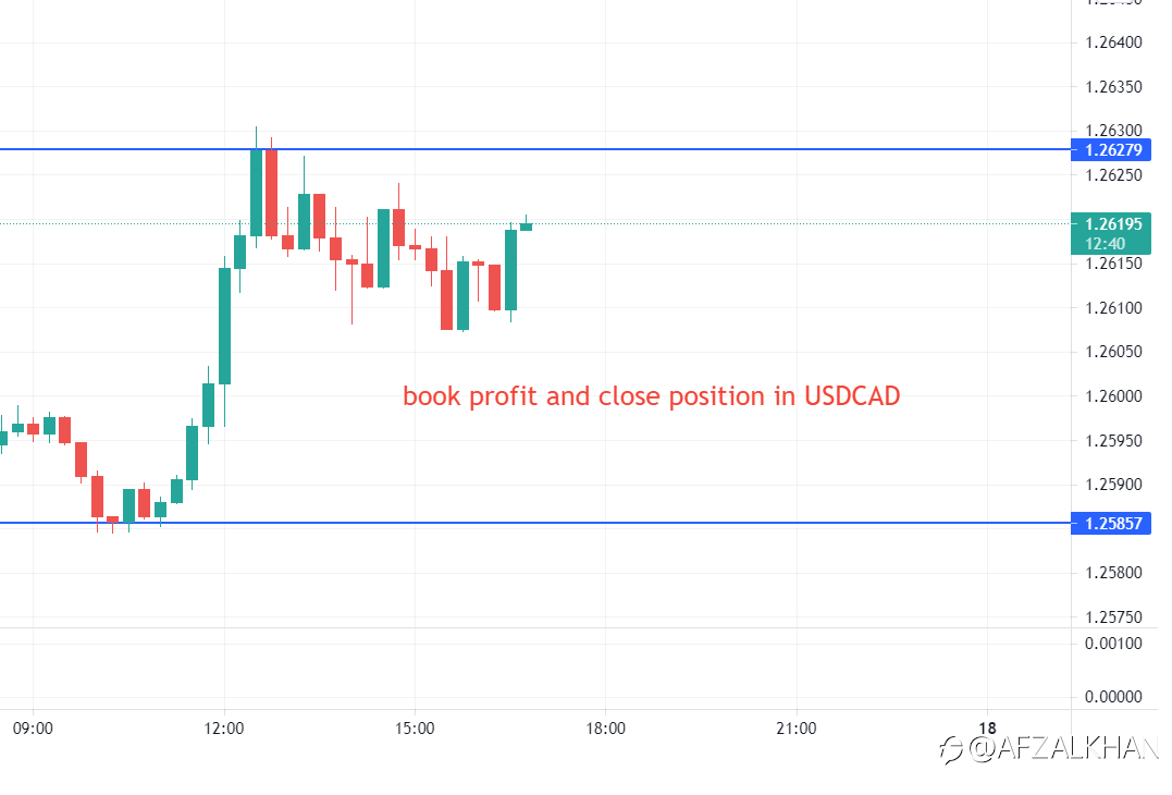 USD/CAD , Close the position and book partial profit.