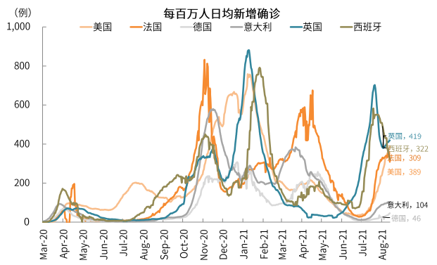 疫情新形势下的抗疫模式与资产含义