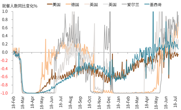 疫情新形势下的抗疫模式与资产含义
