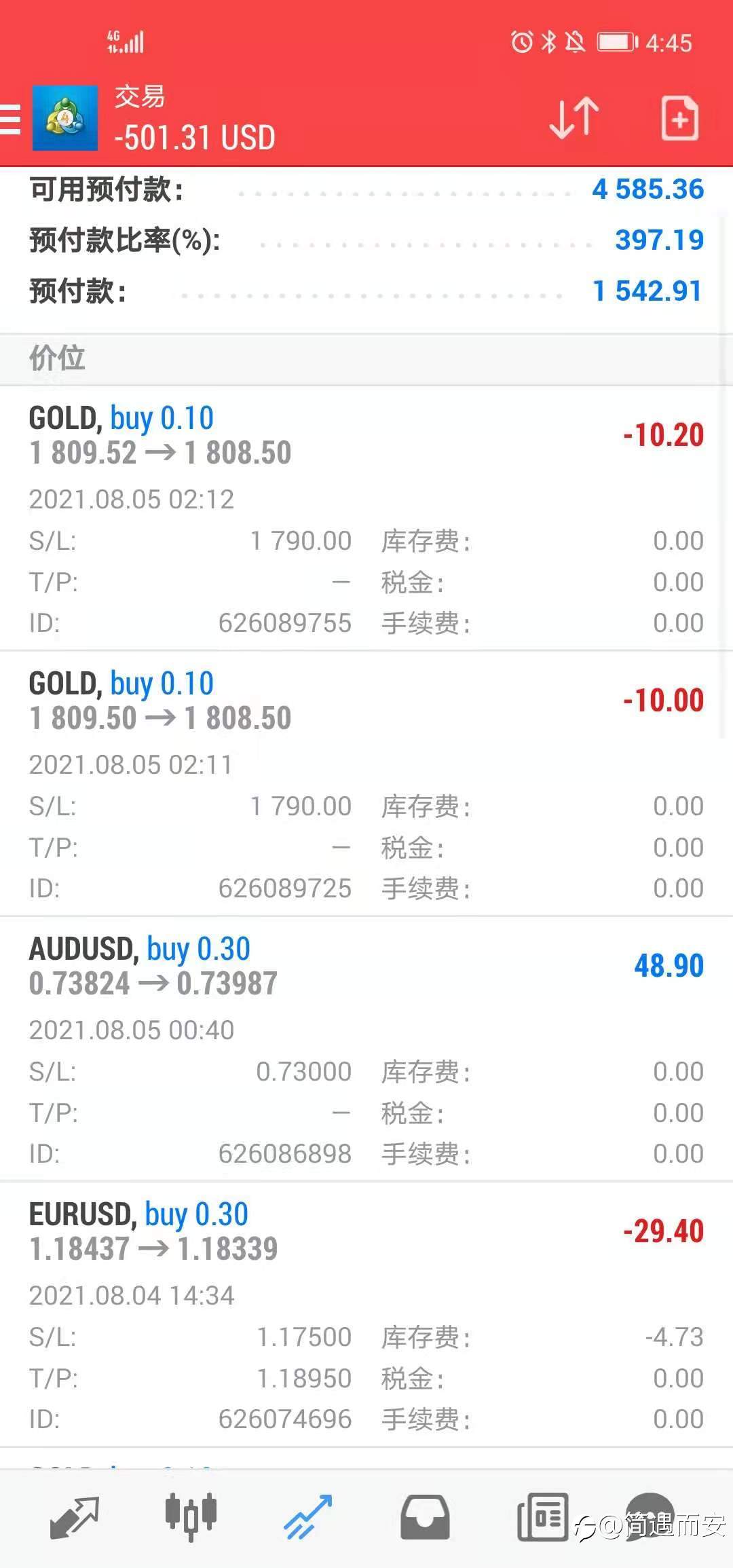 金银昨晚过山车后,非农该如何布局?