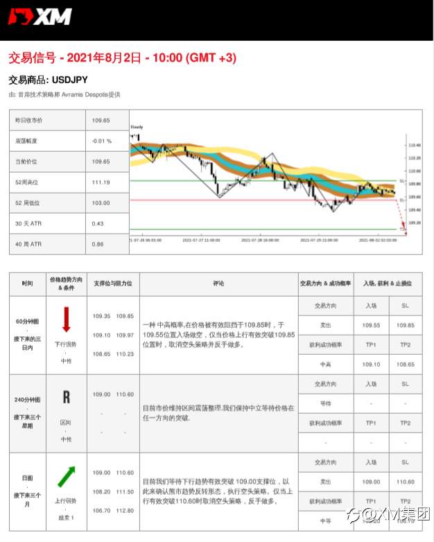8/2交易信号-USDJPY