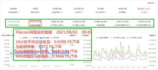 FIL币最新行情及收益,IPFS/FIL的价值与应用有哪些呢?
