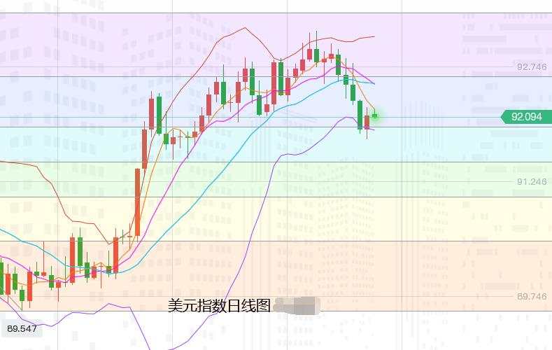 张尧浠:鸽后又鹰急需非农定性、黄金震荡维持仍趋偏涨