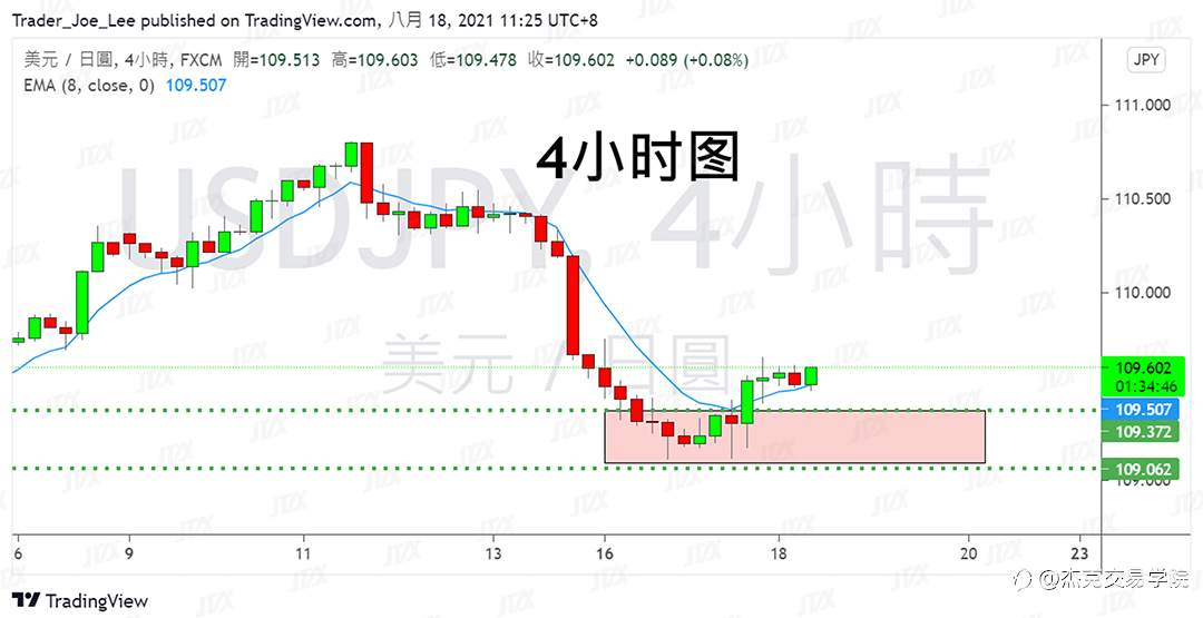 [8月18日策略]黄金/原油/英镑/欧元/美日/澳元/标普/BTC/ETH