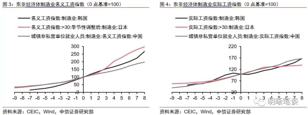 产业转型、劳动力拐点与通胀传导