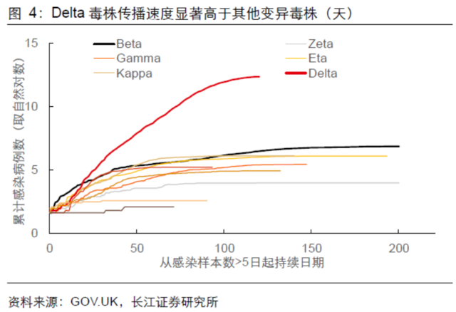 Delta病毒如何影响全球经济?